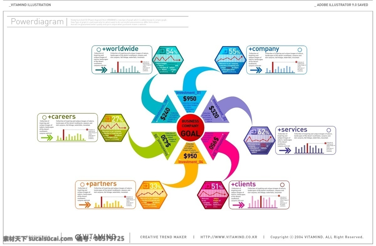 矢量 图表 设计素材 模板 图表设计 信息设计 infographics 信息可视化 商务办公 其他矢量图