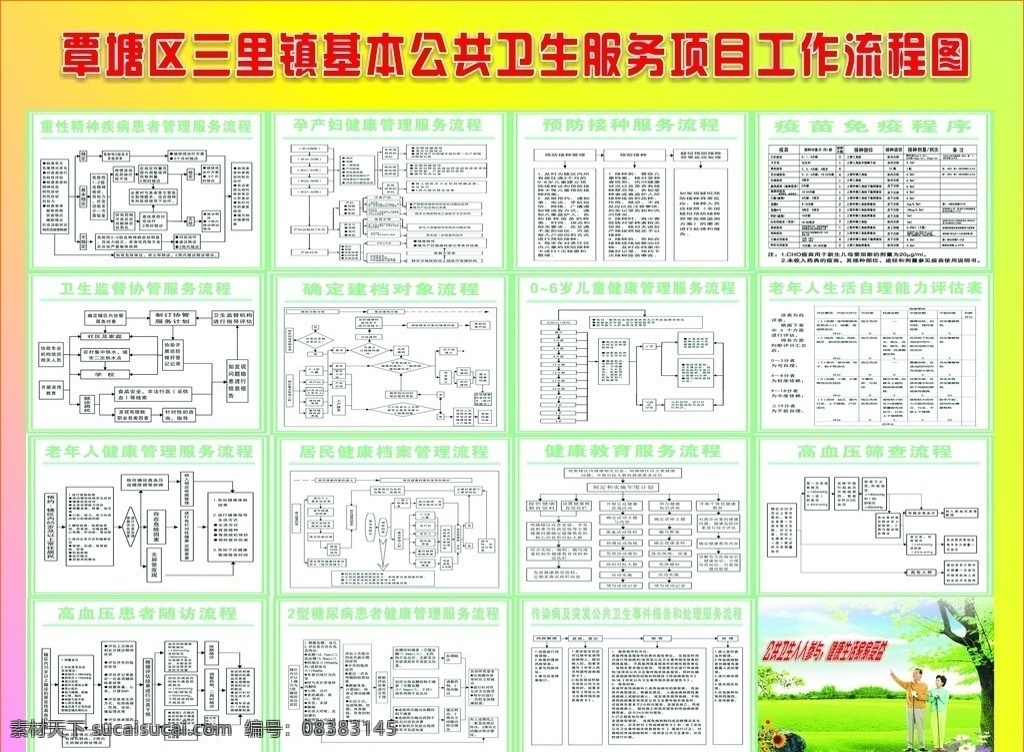 国家 基本 公共卫生 服务项目 流程图 服务 项目 制度 健康教育 展板模板 矢量