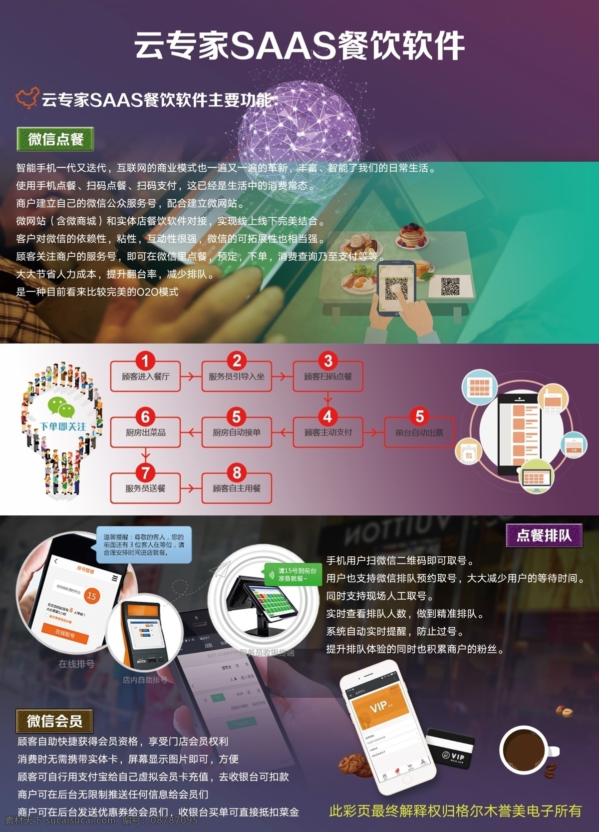 微 信 点 餐 软件 彩页 扫码点餐 微信点餐 点餐软件 软件宣传彩页 dm宣传单