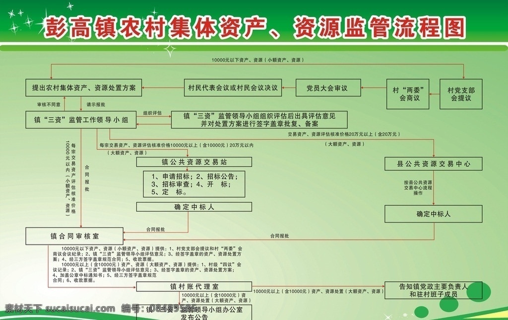 资产 资源 流程图 农村 公共资源 资源交易 集体资产 矢量
