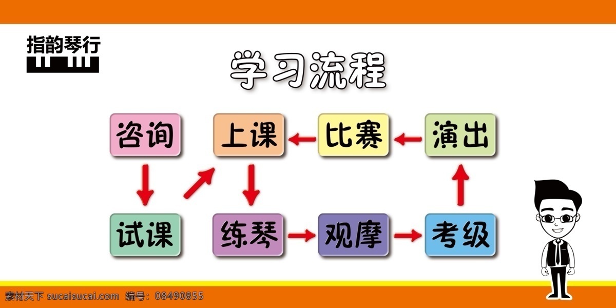 学习流程 图 展板 学习音乐 流程图 钢琴 分层