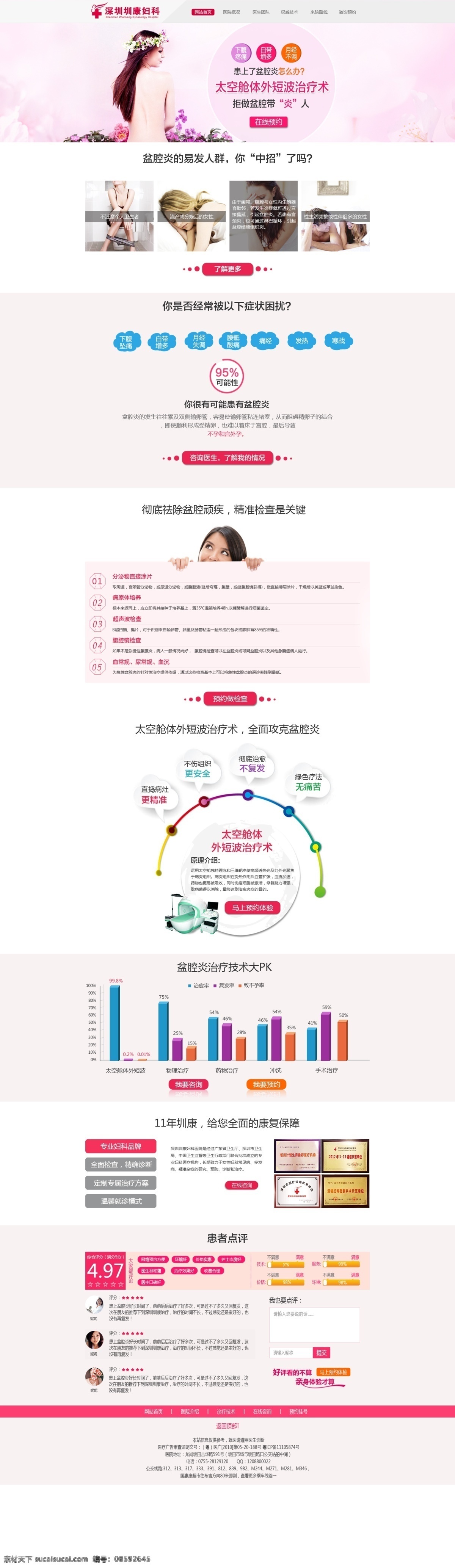 妇科医疗 医疗 网页 盆腔炎 妇科 治疗 医院网站