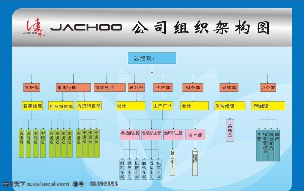 结构图 企业结构图 组织架构图 展板模板 矢量