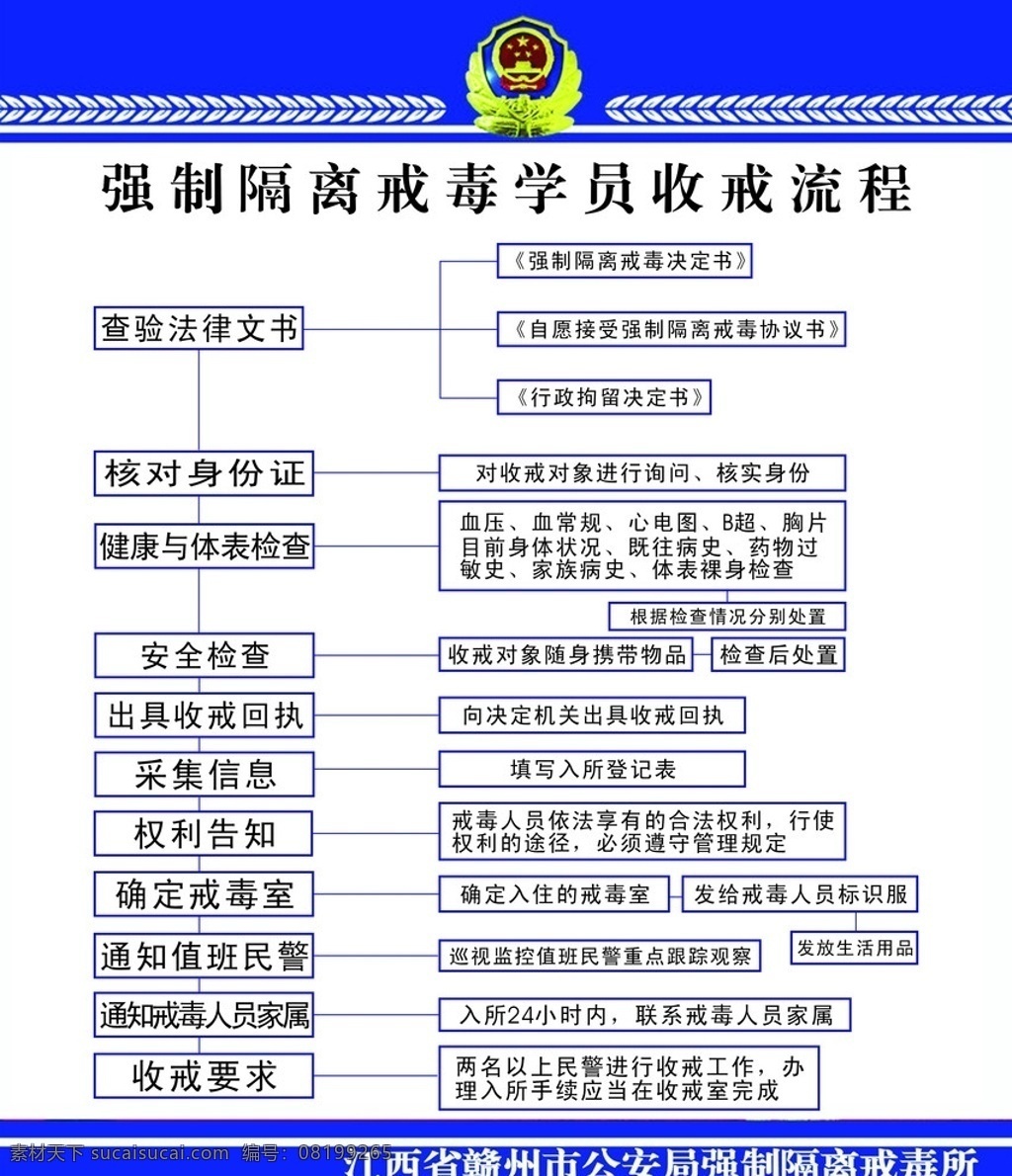 戒毒所 流程 公安局 戒毒流程 表格 蓝色底纹 矢量