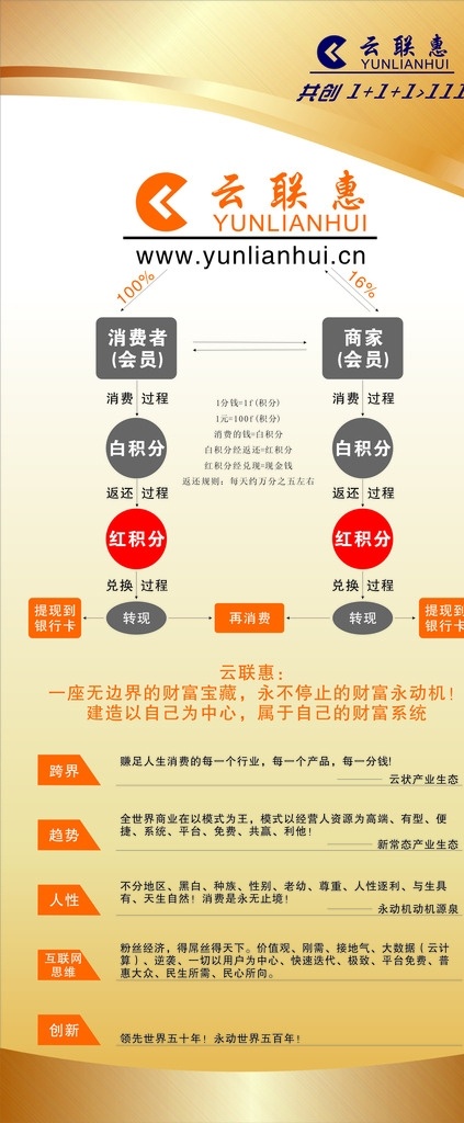 云联惠 背景 金属 广告 积分 白积分