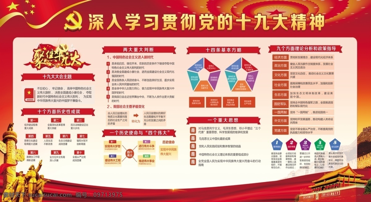 深入 学习贯彻 党 十 九大 精神 展板 十九大 党的精神 十个方面成就 一个 历史 使命 四 伟大 重大思想