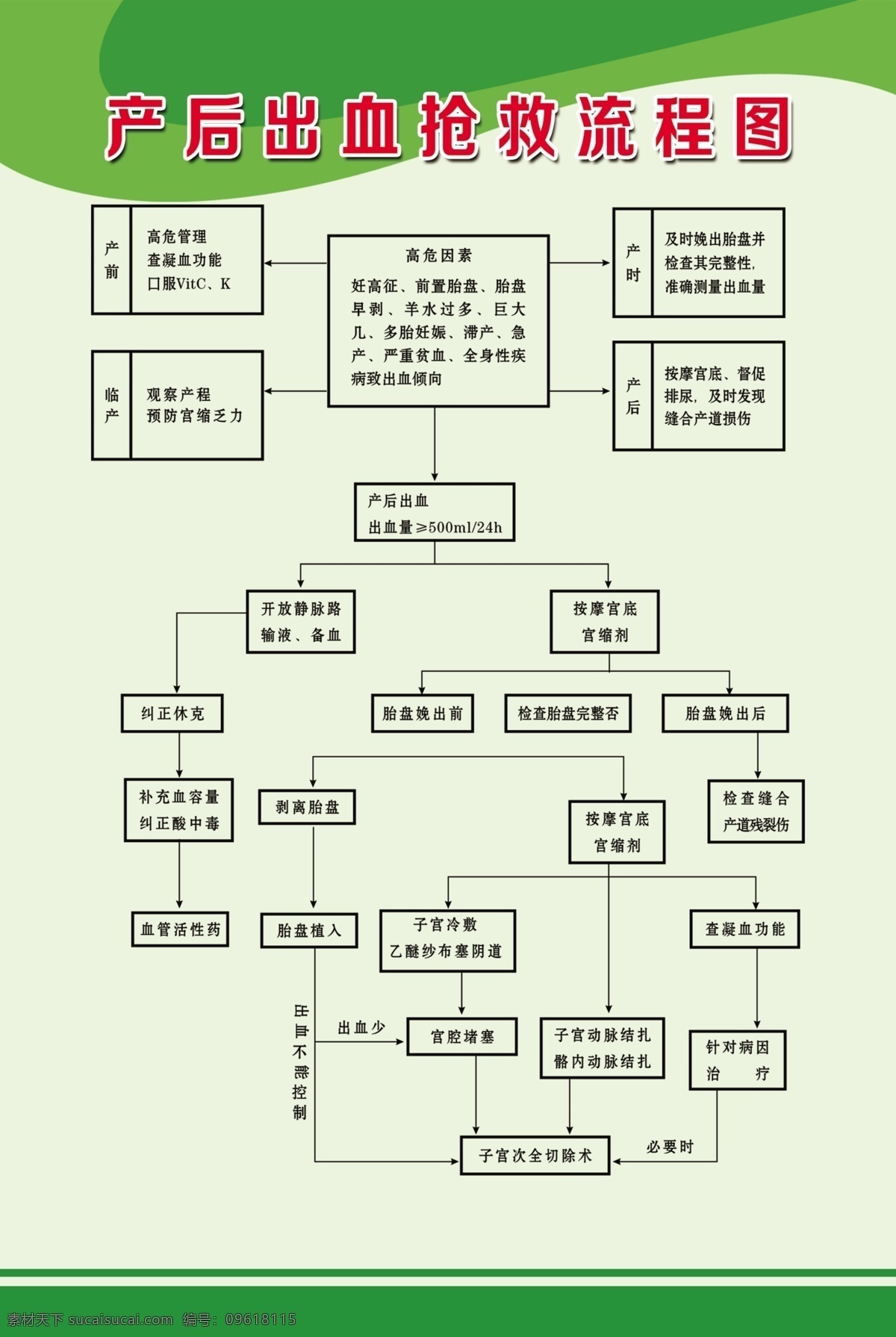 产后 出血 抢救 流程图 产前
