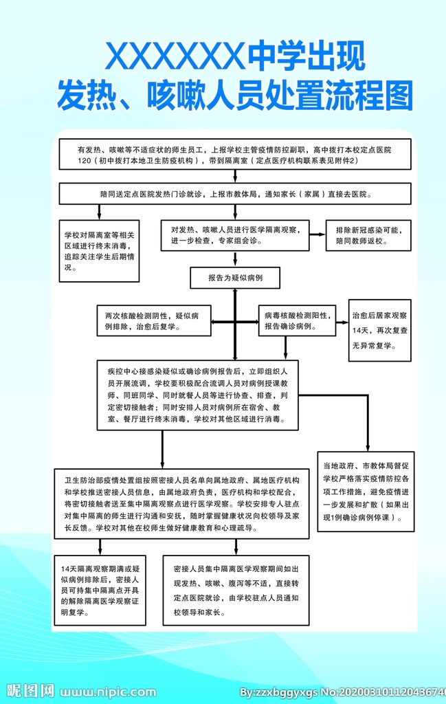 出现 发热 咳嗽 处理 方案 流程图 防疫 学校 新冠肺炎