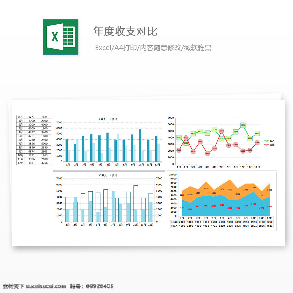 年度收支对比 年度收支 对标 折线图 费用对比