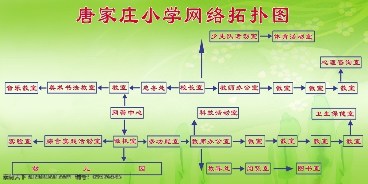 网络 图 广告设计模板 网络图 学校展板 源文件 网络拓扑图 学校网络图 网络图模板 矢量图 现代科技