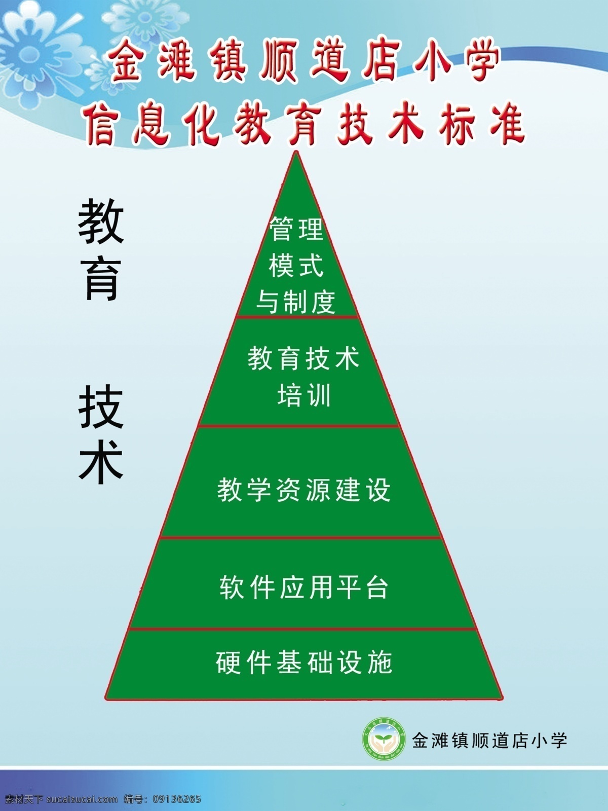 校园 信息化 教育 图版 校园信息化 教育图版 学校 小学 校园宣传图版 信息化教育 技术标准图版