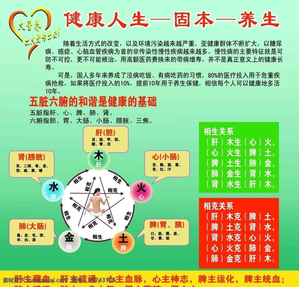 健康人生 五行 五脏 源文件 大图 我的作品 文化艺术 传统文化