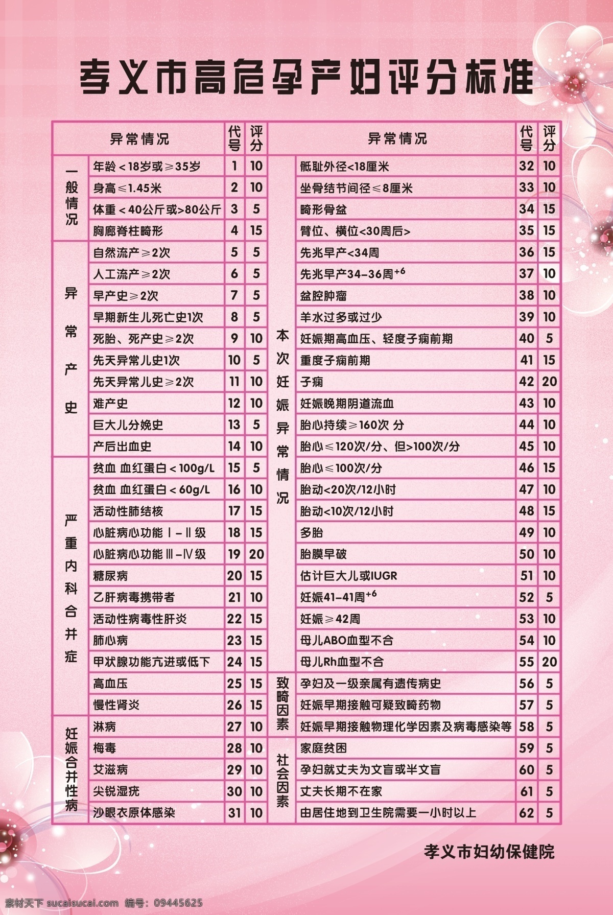 孕产妇 评分 标准 妇幼 保健管理流程 孕产妇制度 粉色背景