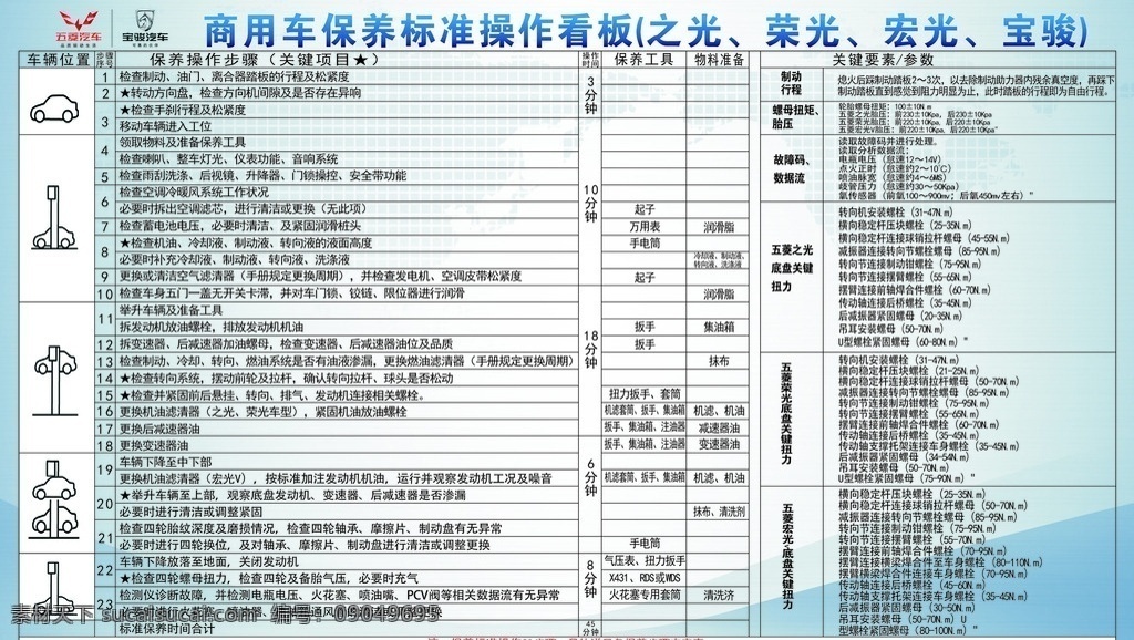 五菱 保养标准 看板 保养看板 五菱汽车 汽车 全套 广告