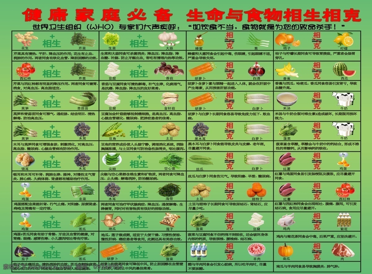 食物 相生相克 大 挂图 蔬菜 水果 食物相生相克 饮食必备 psd源文件 餐饮素材