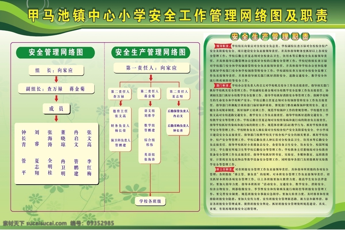 安全生产 网络管理 图 展板 安全 网络图 安全管理 安全网络图 学校 学校安全工作 展板模板 广告设计模板 源文件