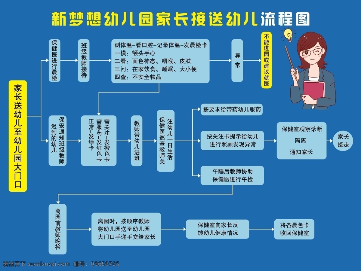 幼儿园 接送 孩子 流程图 学校传染病 防控流程图 疫情防控图 疫情流程图 幼儿园防控 传染病防控 防控流程 疫情防控流程 接送幼儿流程 错峰接送 接送流程 孩子接送流程 学校防控流程