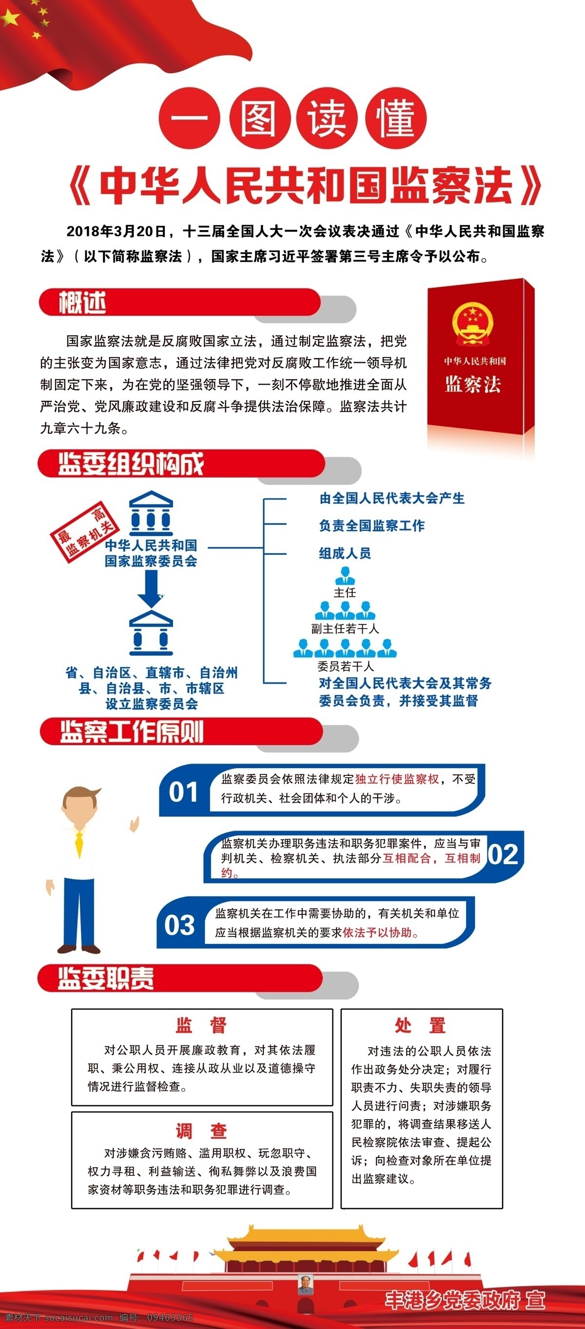一图读懂 图读懂监察法 图读懂概素 监察工作原则 一图监委职责 监委组织构成