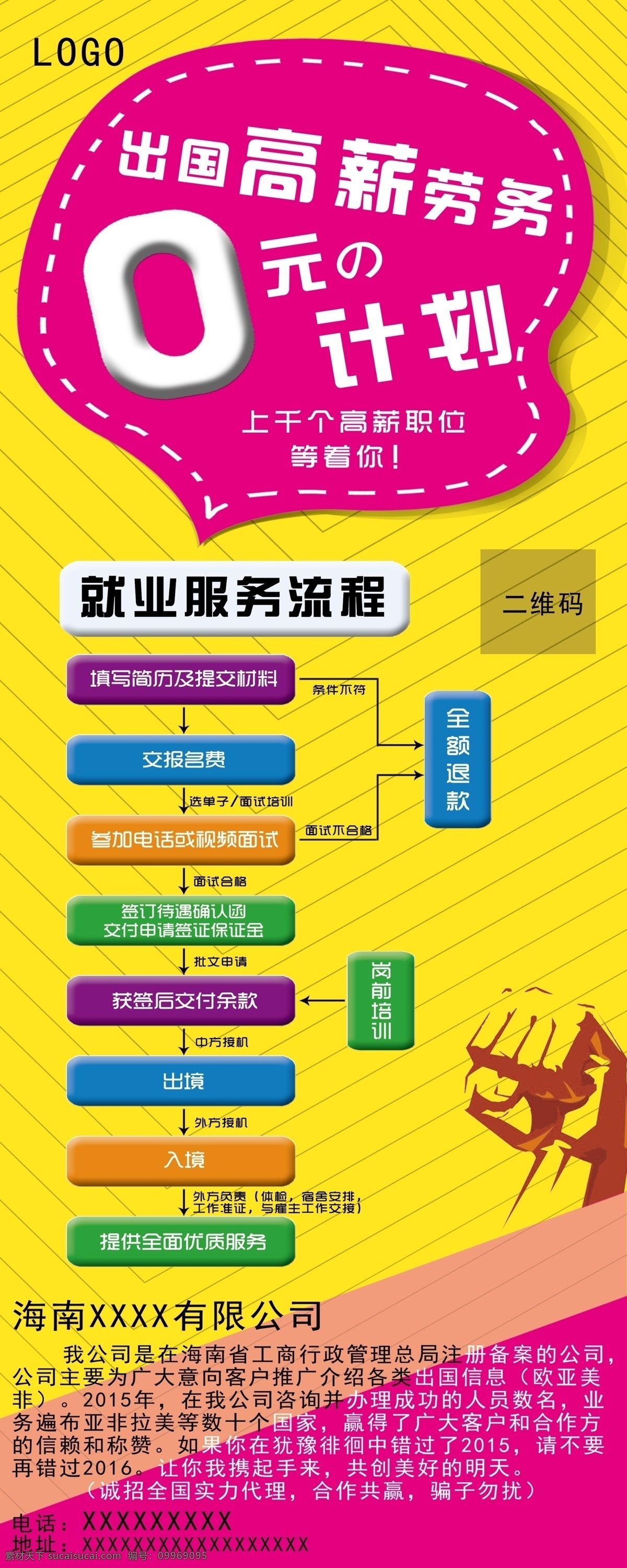 劳务易拉宝 红色 易拉宝 展架 广告 劳务 黄色