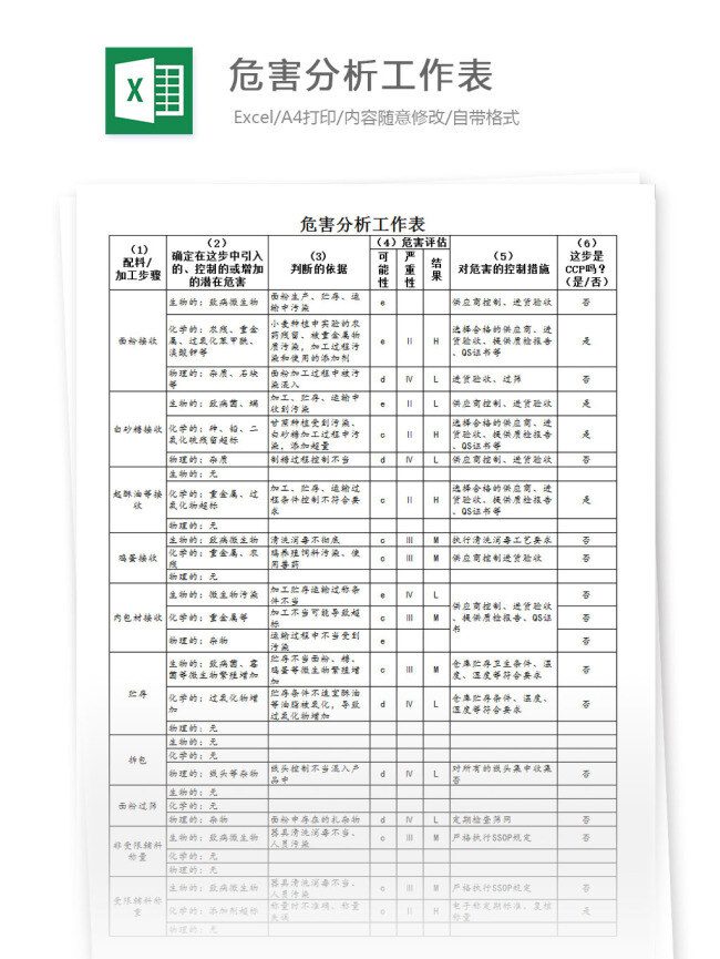 危害 分析 工作 表 word 汇报 实用文档 文档模板 心得体会 总结 分析表