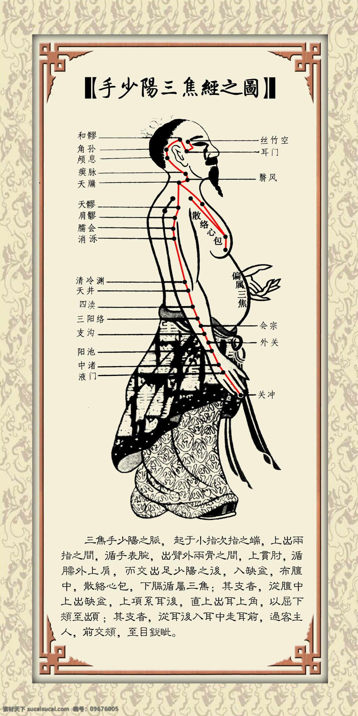 手少阳三焦经 医院 健康 经络 医书 医学 医院展板 设计图库