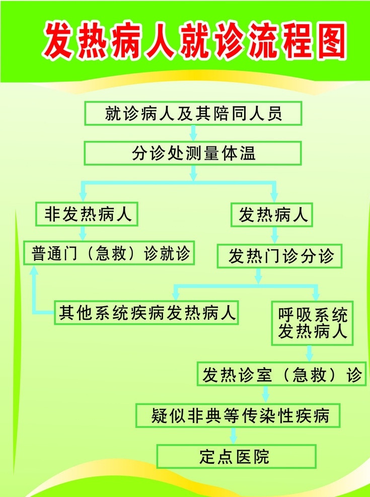 发热 病人 就诊 流程图 发热就诊 就诊流程图 发热病人 矢量