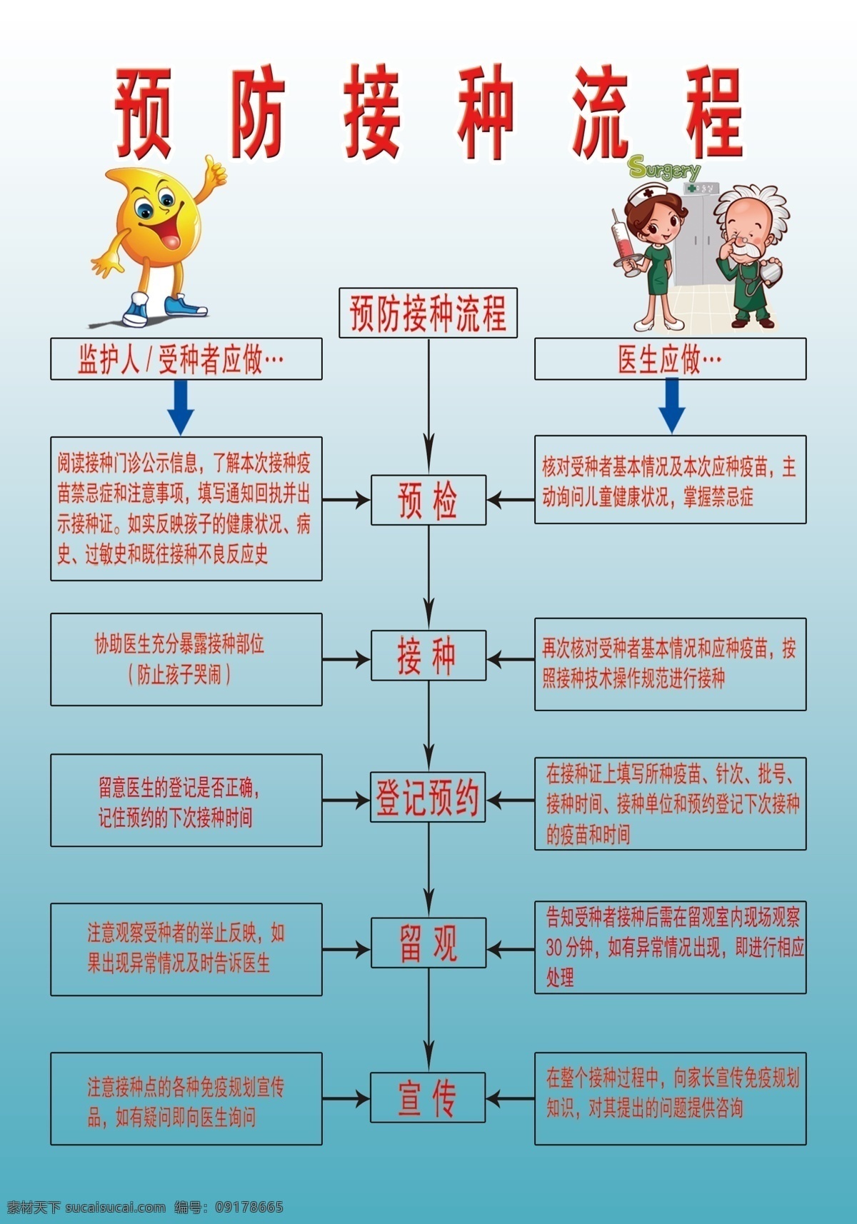 预防接种流程 预防接种 流程 卡通医生 卡通 广告设计模板 源文件