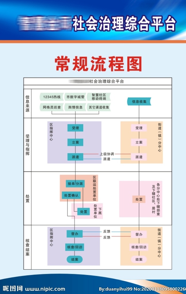 常规流程图 制度牌 蓝色 广告牌 信息来源 受理与指挥 处置 核查结案 原创作品