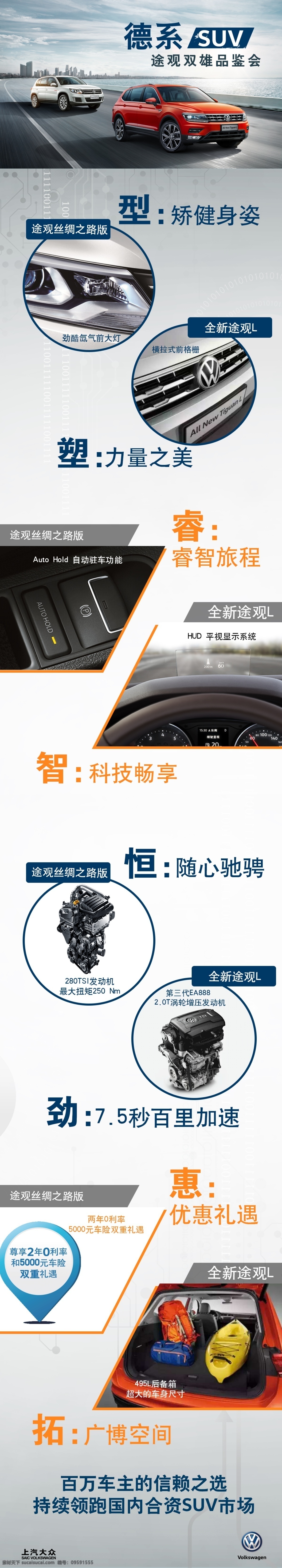 汽车亮点长图 上汽大众 汽车 亮点 长图 微信长图 途观l 汽车微信长图 分层
