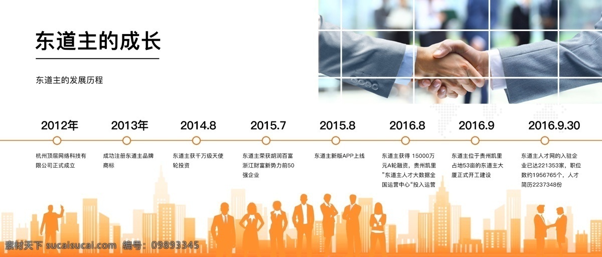 企业 展厅 公司 发展 历程 企业简介 公司简介 科技感 城市剪影 商务人事 板式设计 橙色 求职招聘 互联网公司 高清 源文件 展厅设计 展板 灯箱广告 现代感风格