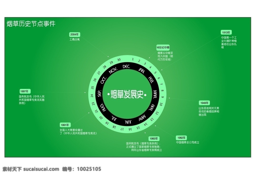 时间轴 计时器 圆形时间轴 历史计时器 中国 烟草 时间 轴 科学研究 现代科技 矢量