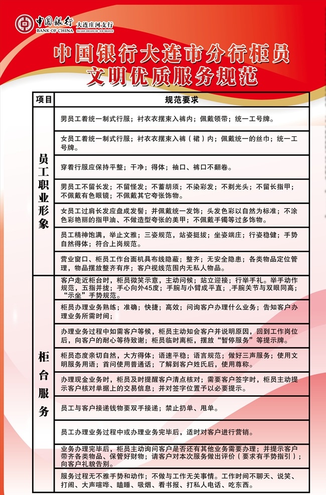 中国银行 服务 展板 服务规范 文明服务 员工形象 柜台服务 红色展板 银行制度