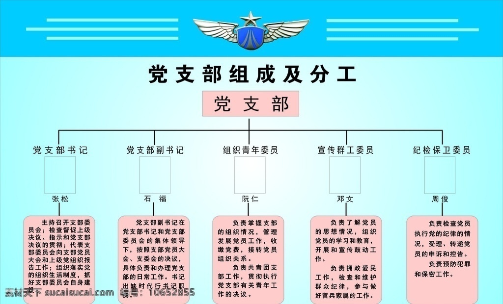 分布图 党支部分工 党支部组成 流程图 蓝色展板 展板模板 军队流程图 组成及分工图