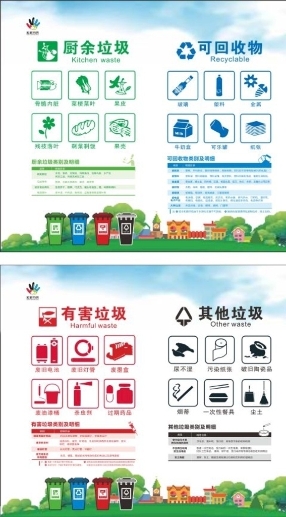 垃圾 分类 回收 类别 明细 垃圾分类 垃圾回收 垃圾类别 垃圾分类明细 分类展板 垃圾桶 厨余垃圾 可回收垃圾 有害垃圾 其它垃圾