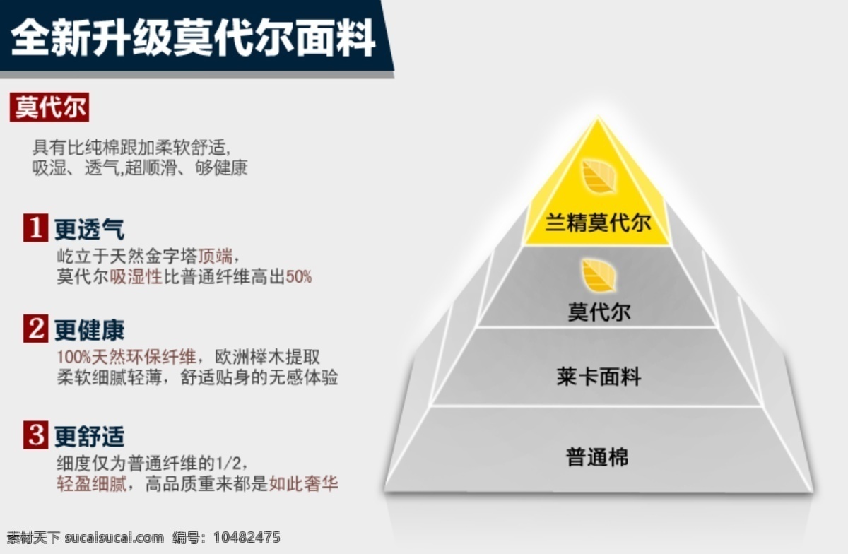 材料 金字塔 面料 其他模板 网页模板 源文件 莫 代尔 模板下载 莫代尔面料 海报 升级面料 其他海报设计