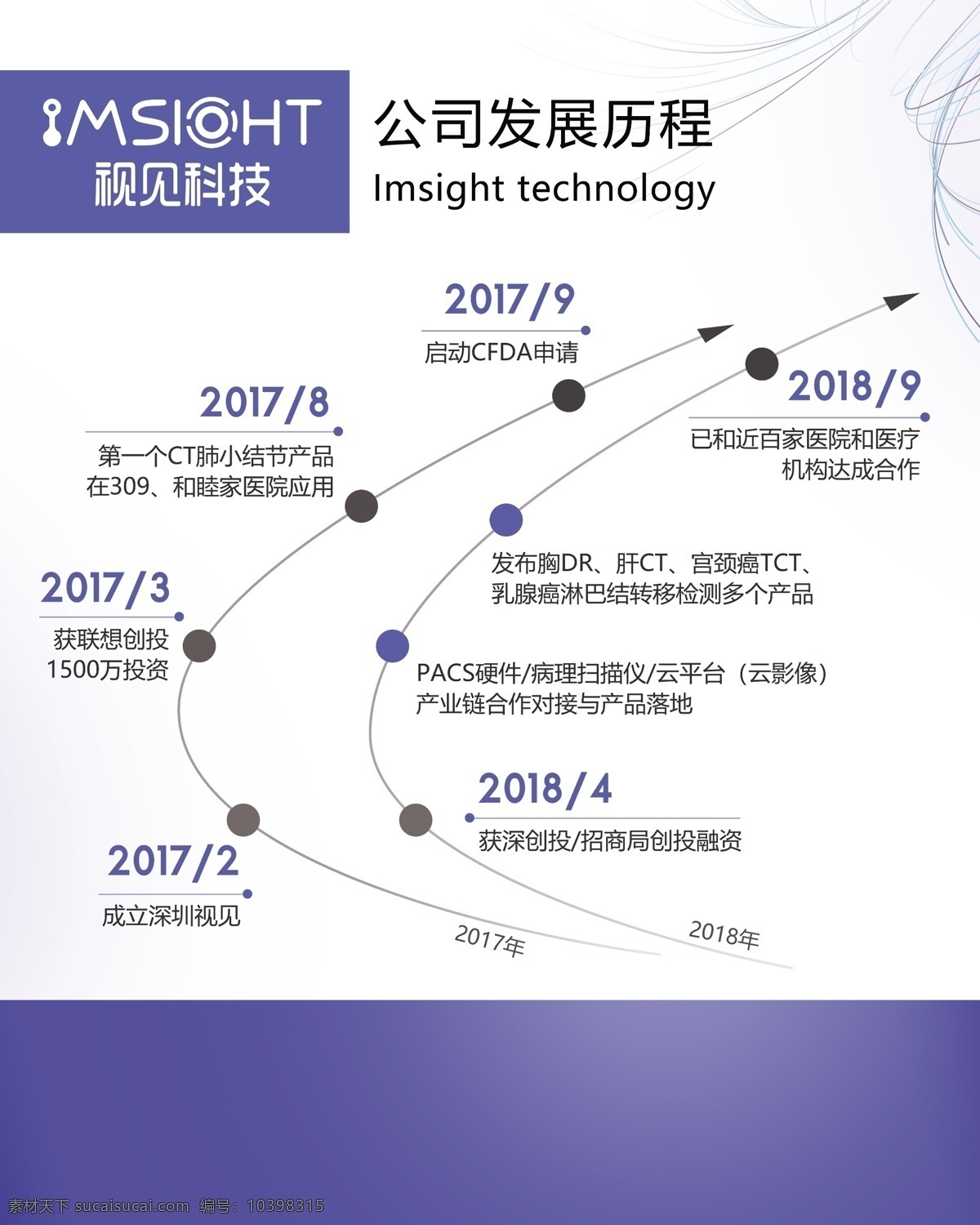 视见科技 展板 海报 写真 制度牌 公司发展历程 分层