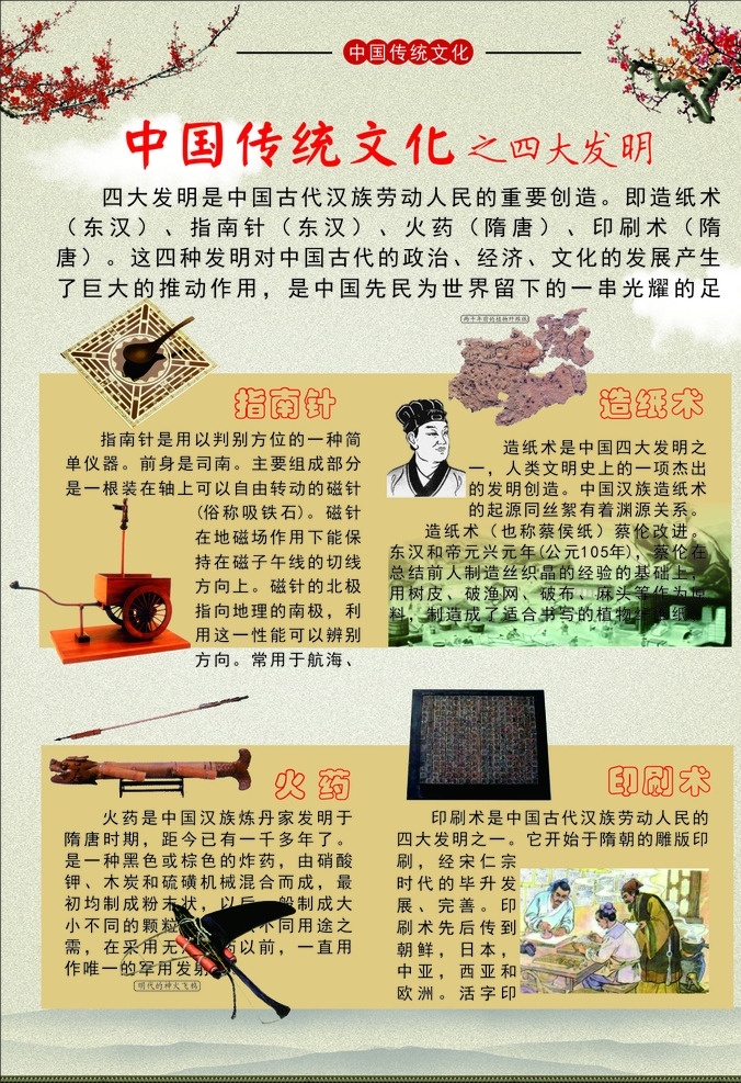 中国 传统文化 四大发明 指南针 造纸术 印刷术 火药