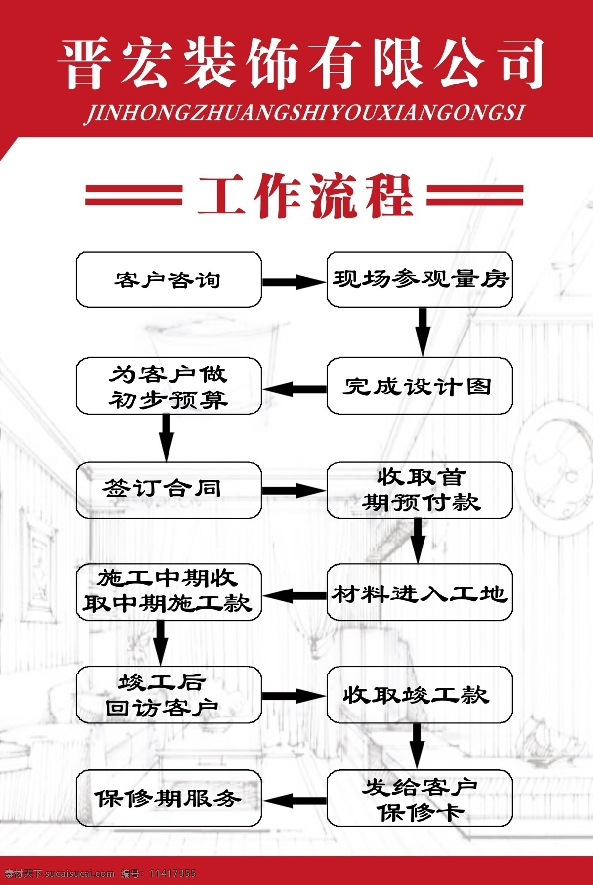 工作流程 展板 装饰 公司 工作 流程 分层