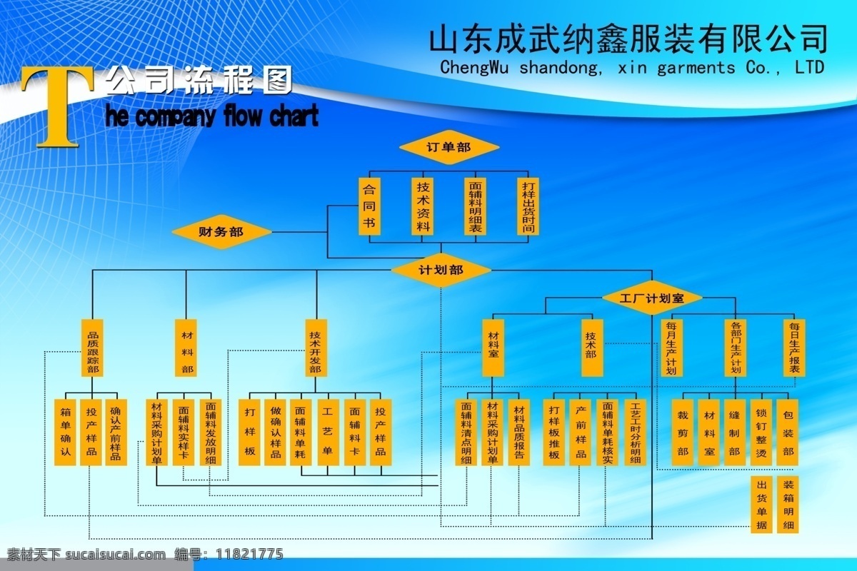 彩页 底图 服装 服装广告牌 广告牌 广告设计模板 流程图 模板 设计图 服装公司展板 服装公司 分类管理图 宣传彩页 公司 宣传 展板模板 源文件 其他展板设计