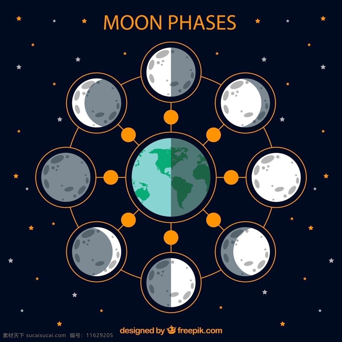月相 变化图 矢量 星星 天文 新月 上弦 满月 高清图片