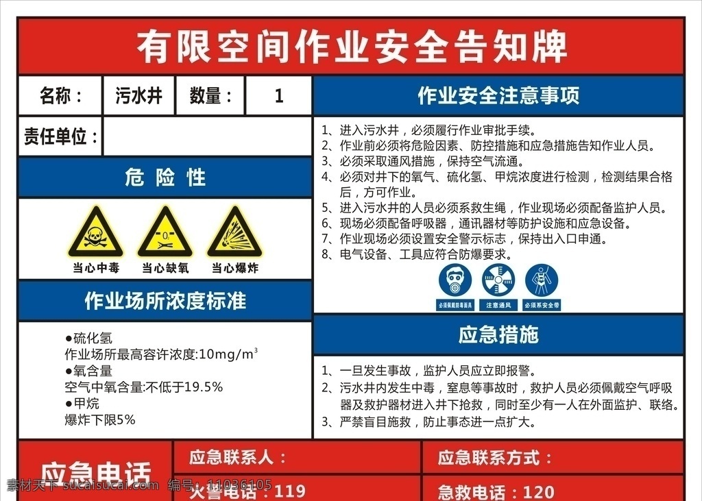 有限 空间 作业 安全 告知 牌 有限空间 作业安全 告知牌 污水井 安全告知牌 门牌牌子