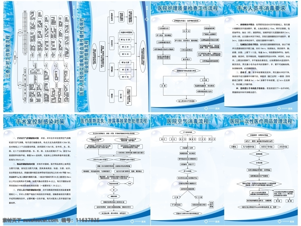 医院 工作制度 流程图 医疗 护理 展板 分层