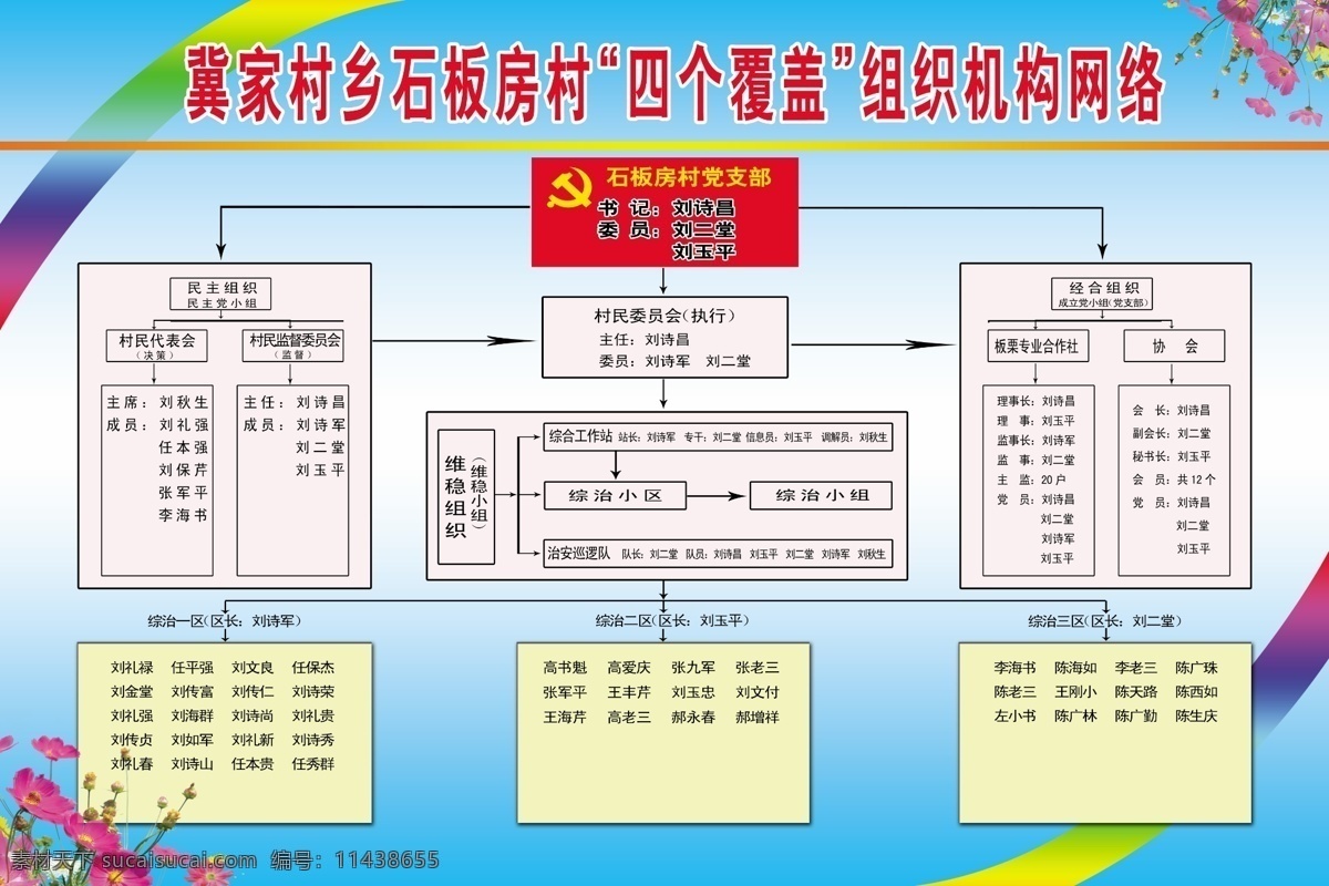 四 覆盖 网络 图 展板 村级 四个 网络图 花朵 展板模板 广告设计模板 源文件