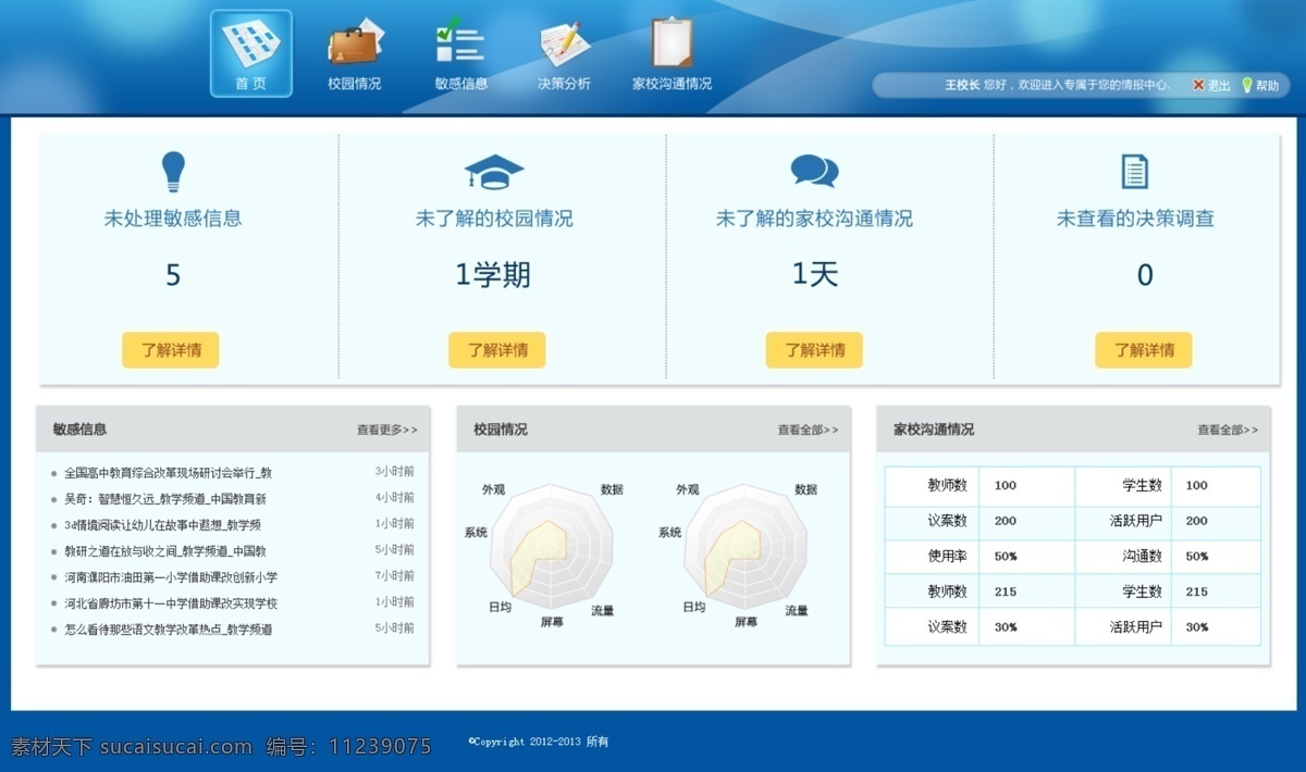 学校 决策 分析 系统 首页 报告 学习 校园情况 敏感信息 情况分析 原创设计 其他原创设计