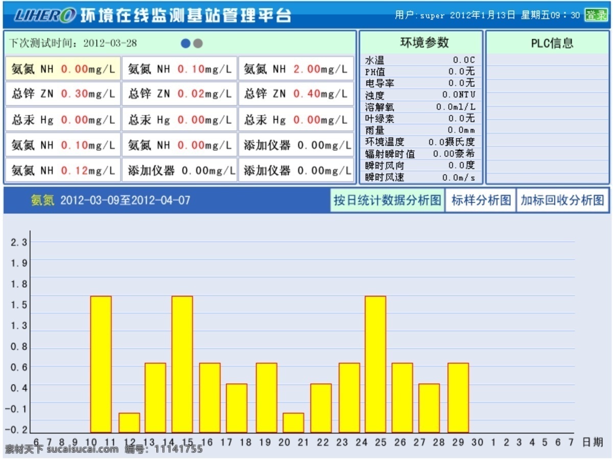 ui界面 ui界面设计 管理系统 其他模板 设计软件 网页模板 源文件 柱状图 ui 界面设计 模板下载 管理平台 网页素材 网页界面设计