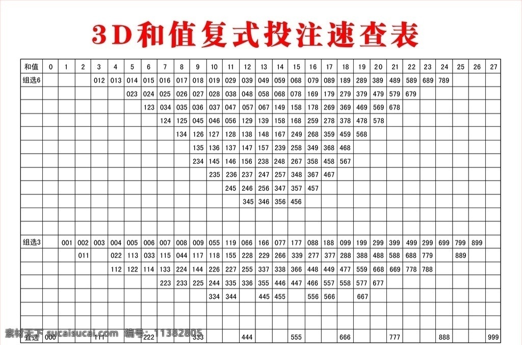 3d 值 速 查 表 3d速查表 公告 彩票 中国福彩 3d和值 其他模版 广告设计模板 源文件