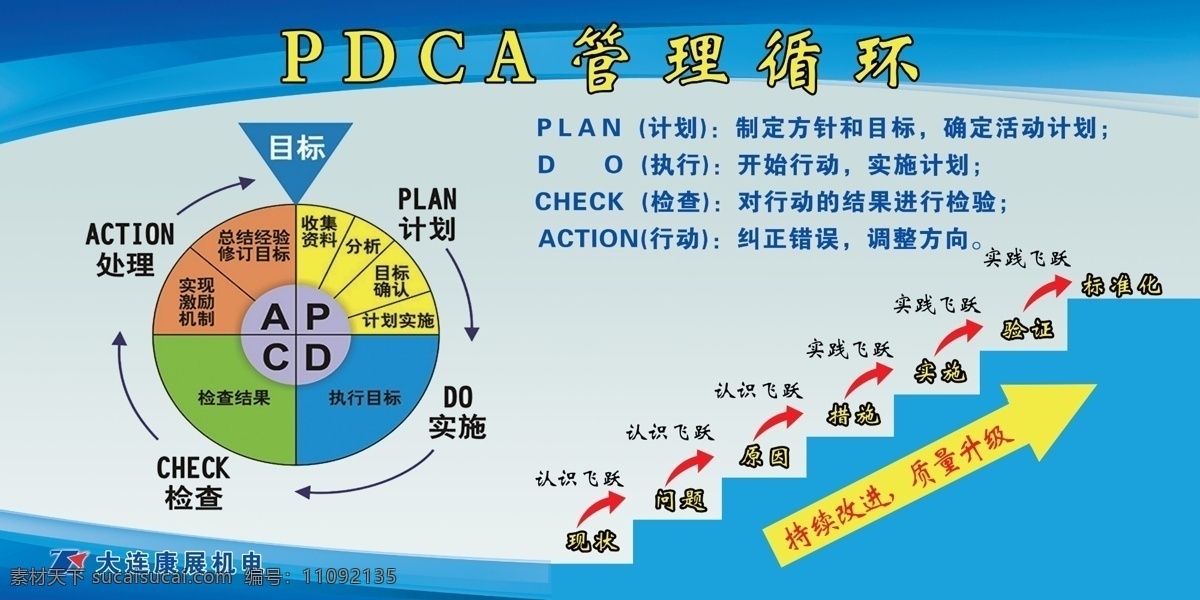 展板 pdca 管理 循环 展板背景 管理循环 蓝色背景 科技背景 蓝色科技背景 企业文化 企业展板 分层 白色