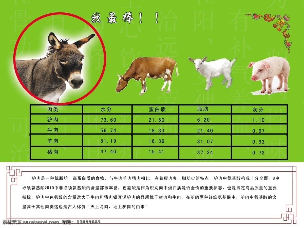 驴的营养价值 驴 药用 价值 医用 绿色 毛驴 驴肉 牛对比 猪对比 表格 美食 广告设计模板 源文件