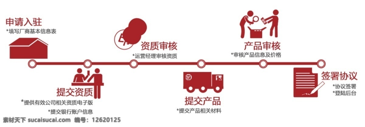 公司 流程 设计图 提交 入驻 通过 白色