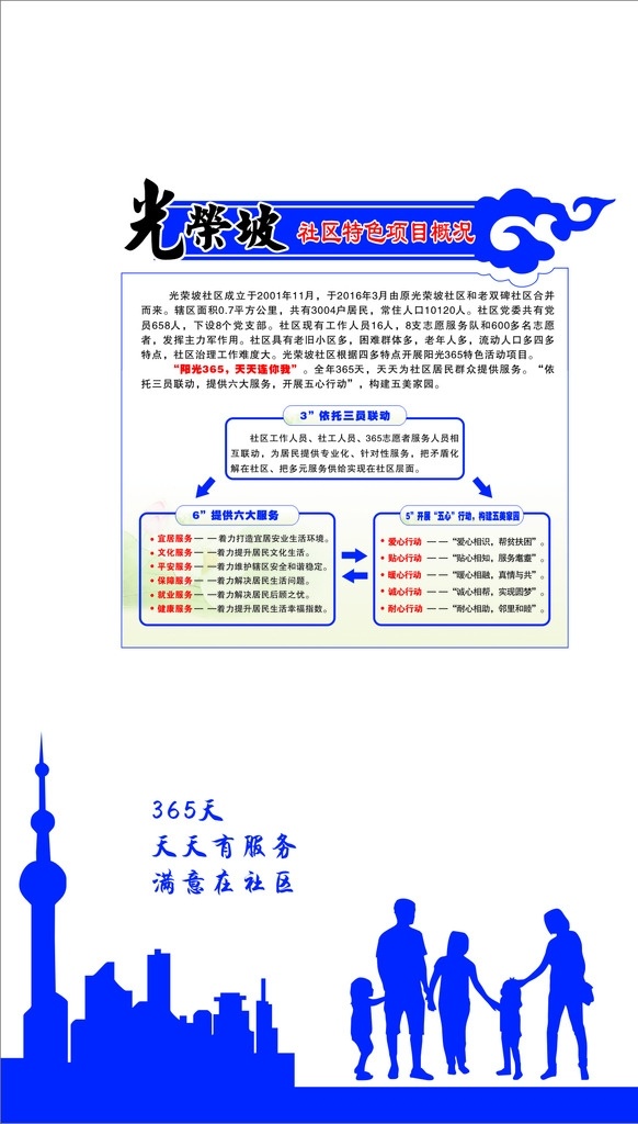 楼梯氛围打造 形象墙 文化墙 建筑物剪影 人物剪影 社区文化形象